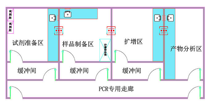標(biāo)準(zhǔn)PCR實驗室設(shè)計建設(shè)：氣流控制 壓差控制 照明裝置 裝飾選材等 CEIDI西遞